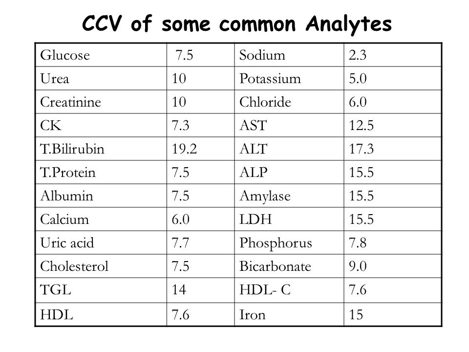 CCV of some common Analytes