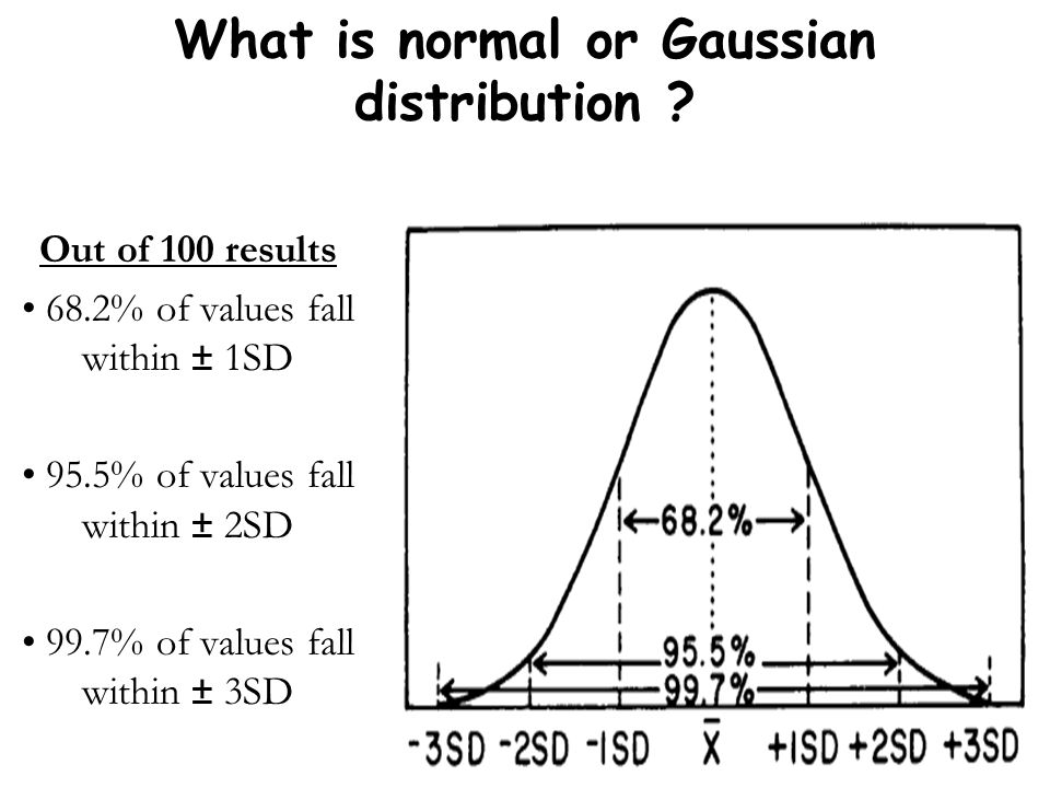 What is normal or Gaussian distribution