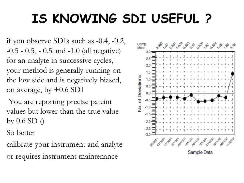 IS KNOWING SDI USEFUL