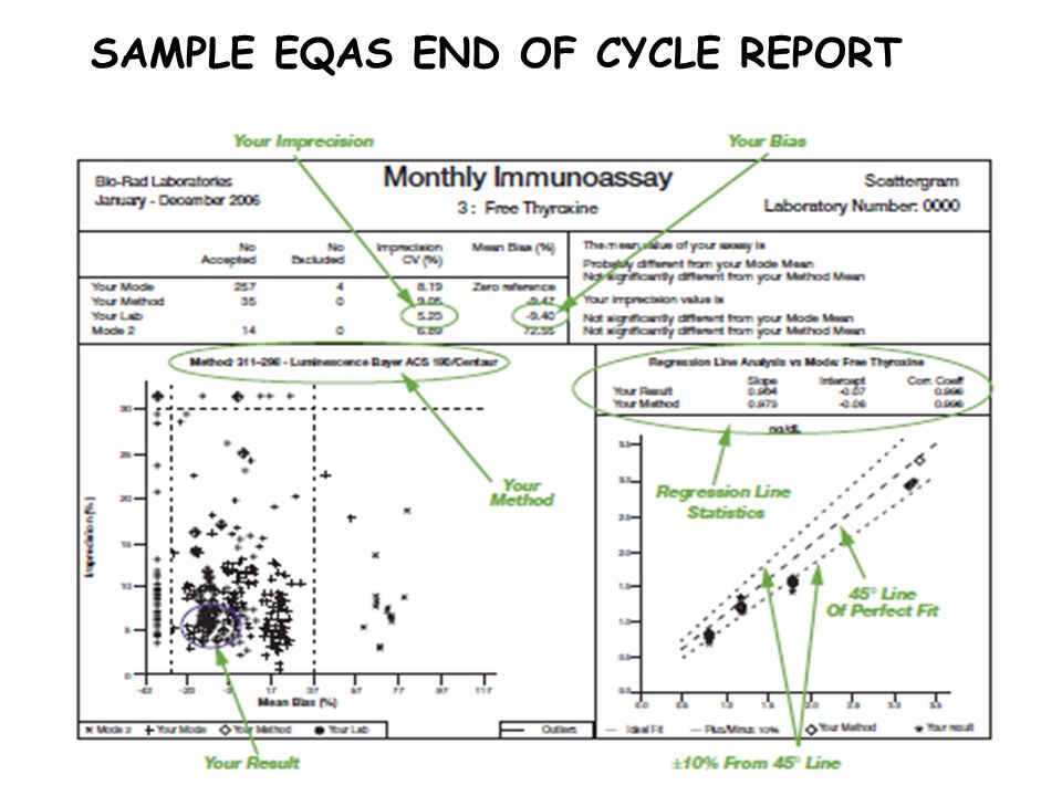 SAMPLE EQAS END OF CYCLE REPORT