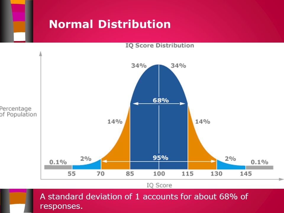 Normal Distribution A normal distribution is a bell shaped curve.