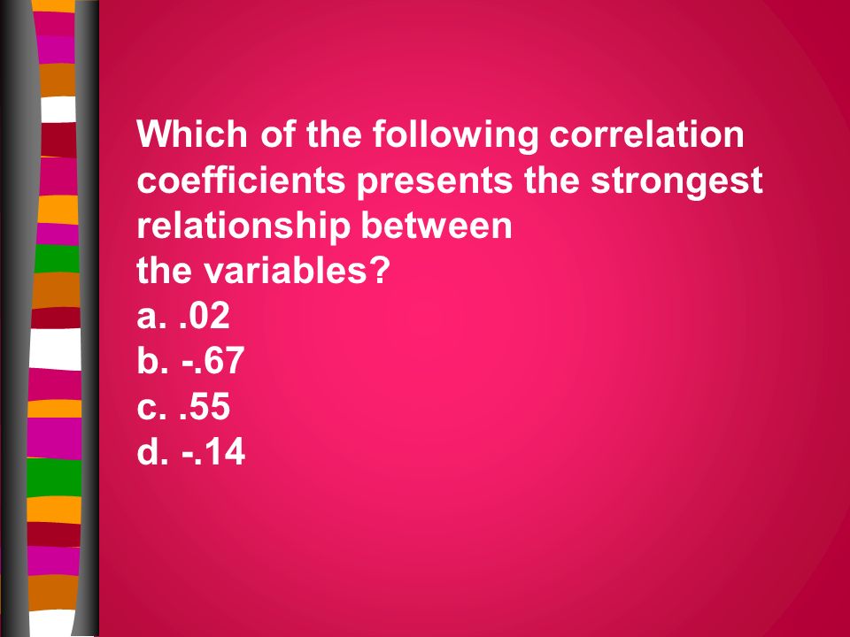 Which of the following correlation coefficients presents the strongest relationship between