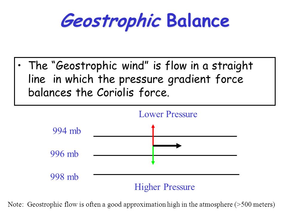 Geostrophic Wind Scale Chart