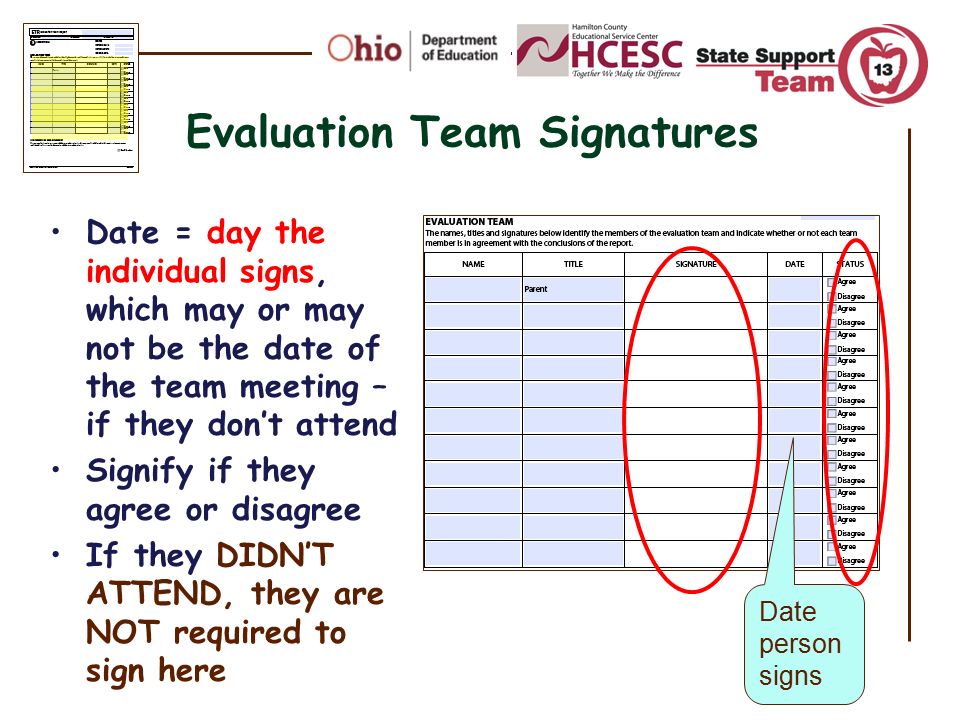 Evaluation Team Signatures