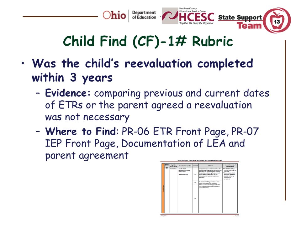 Child Find (CF)-1# Rubric