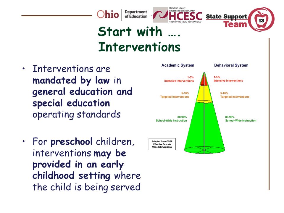Start with …. Interventions