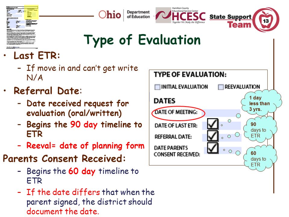 Type of Evaluation Last ETR: Referral Date: Parents Consent Received: