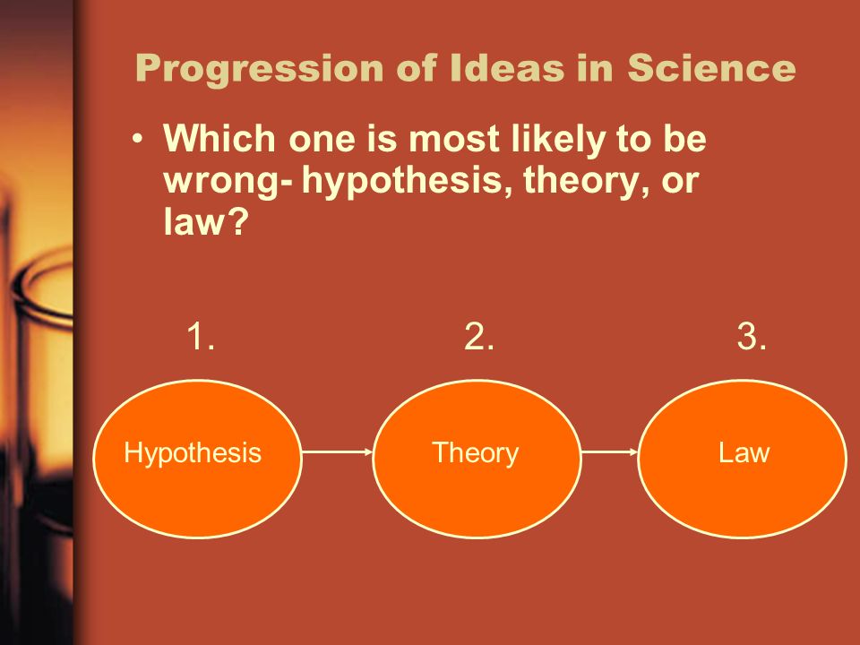 Progression of Ideas in Science