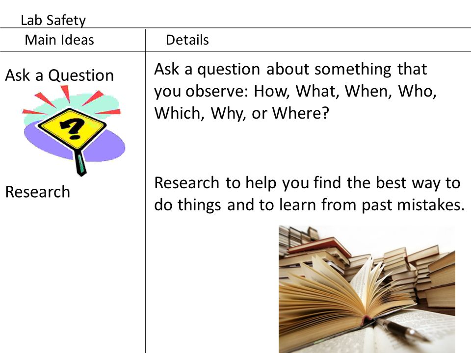 Lab Safety Main Ideas. Details. Ask a Question. Ask a question about something that you observe: How, What, When, Who, Which, Why, or Where