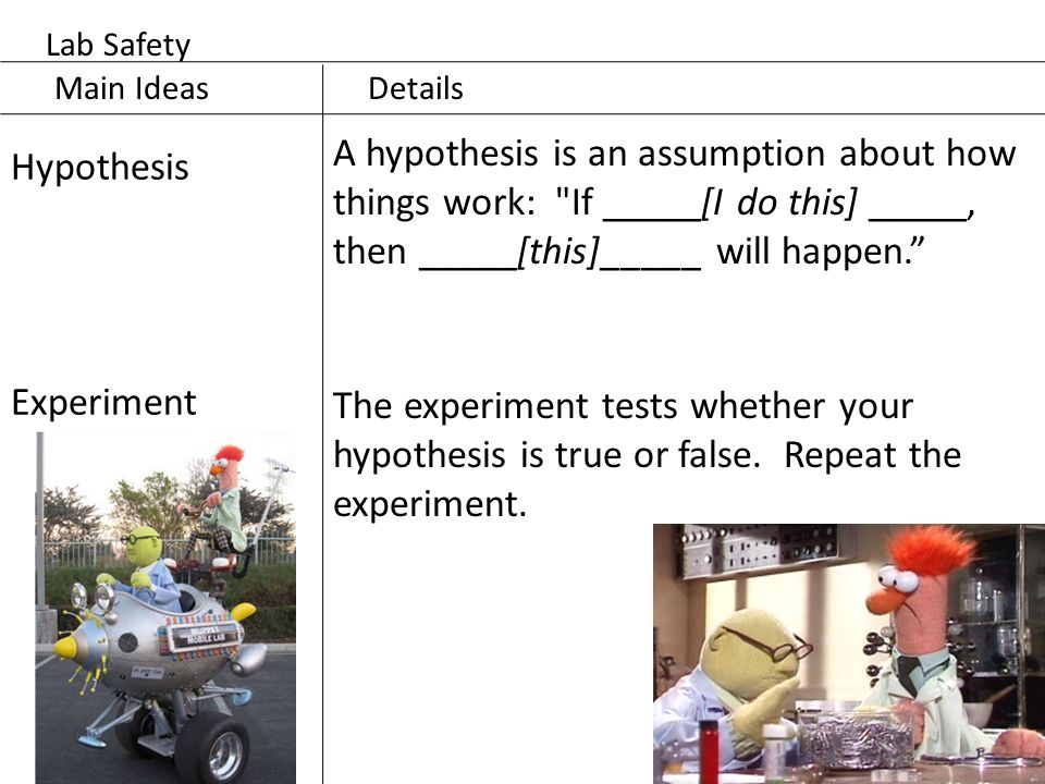Lab Safety Main Ideas. Details. Hypothesis.