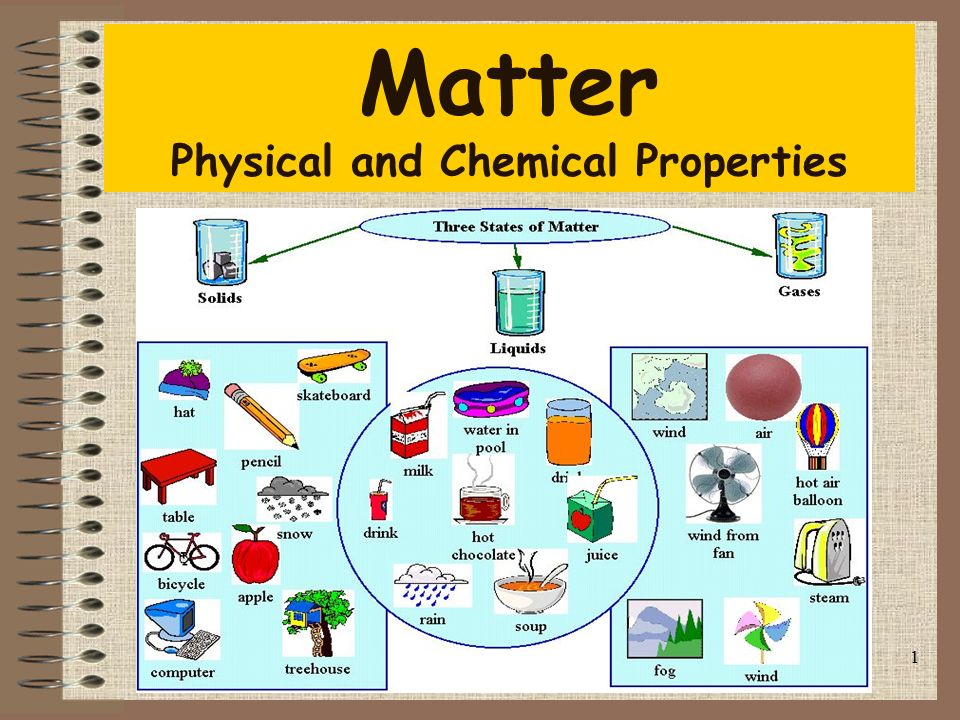 Properties Of Matter Chart