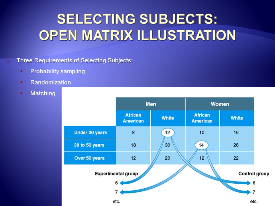SELECTING SUBJECTS: OPEN MATRIX ILLUSTRATION