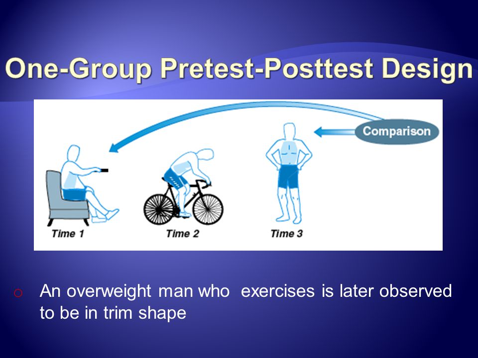 One-Group Pretest-Posttest Design
