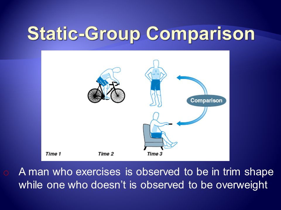 Static-Group Comparison