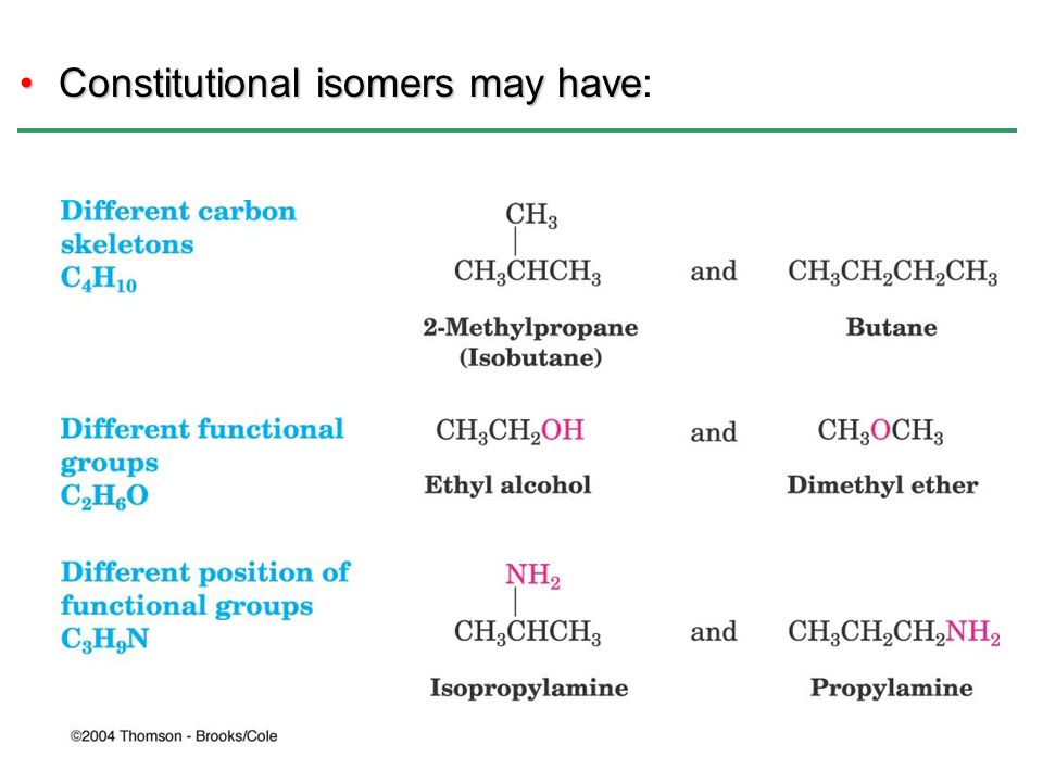 Constitutional isomers may have.