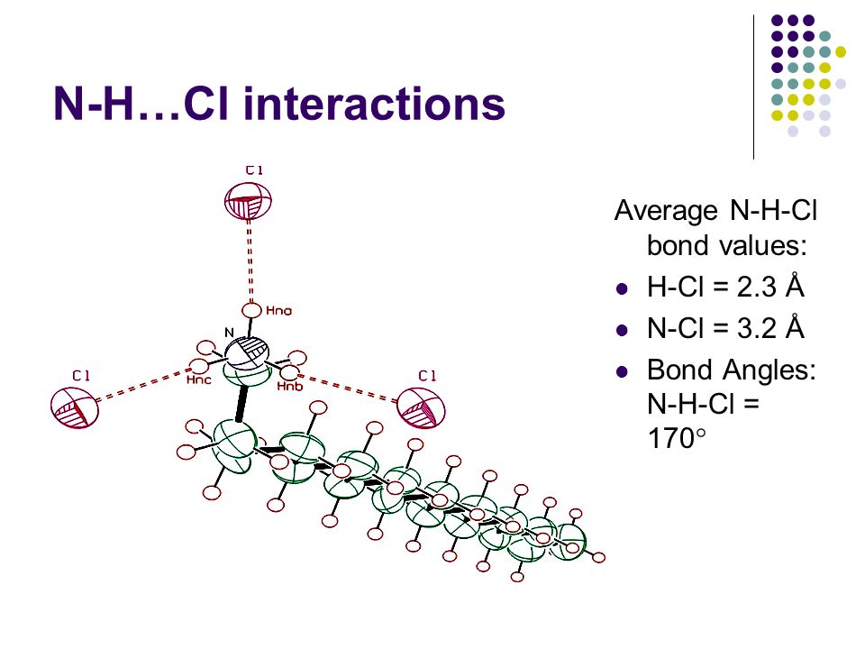 Polymorphism In The Long Chain N Alkylammonium Halides And Related Compounds Studied By A Combination Of X Ray Diffraction And Thermal Analysis Methods Ppt Video Online Download