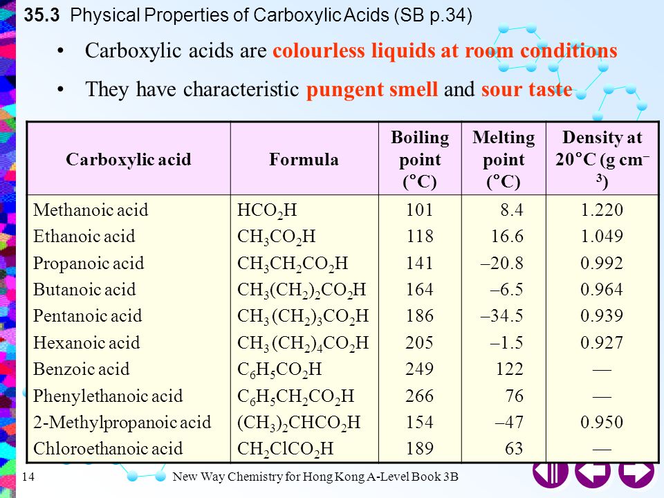 Carboxylic acids are colourless liquids at room conditions.
