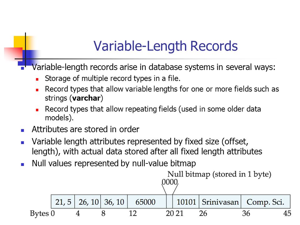 Variable-Length Records
