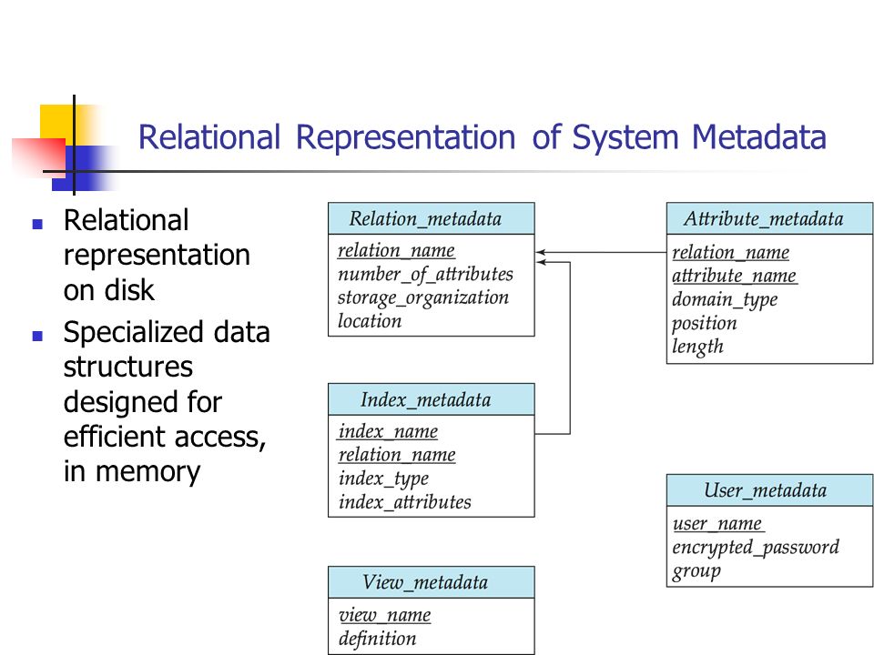 Relational Representation of System Metadata