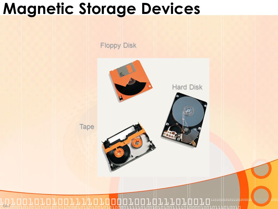 Magnetic Storage Devices.