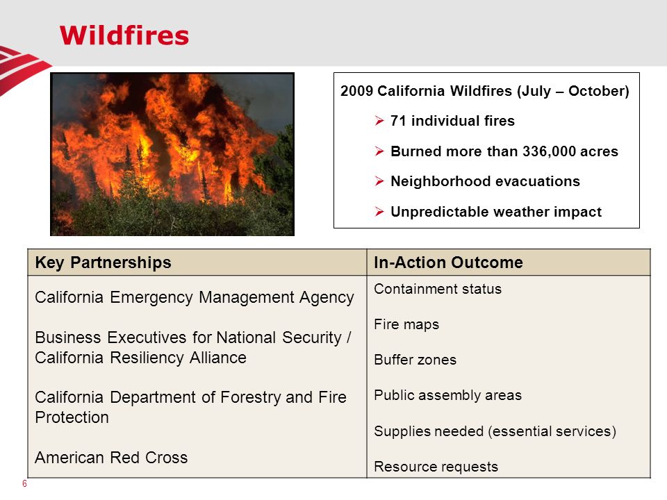 Wildfires Key Partnerships In-Action Outcome
