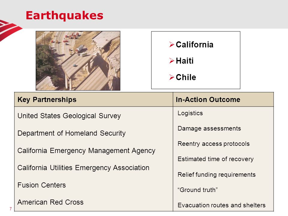 Earthquakes California Haiti Chile Key Partnerships In-Action Outcome