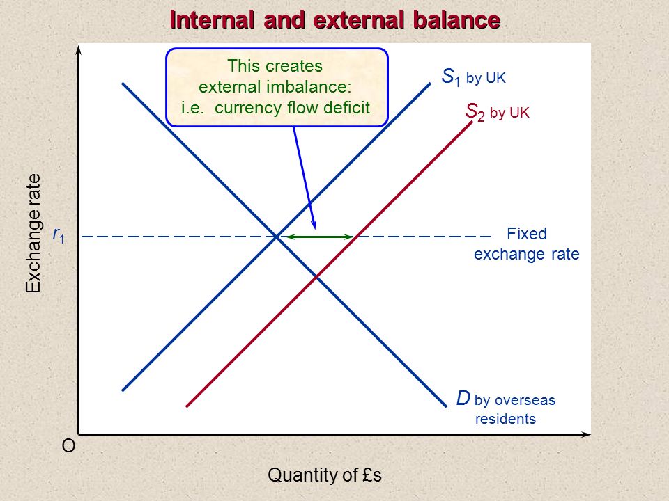 Balance of Payments and Exchange Rates. - ppt video online download