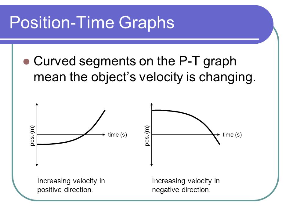 Velocity Time Graph And Position Time Graphs