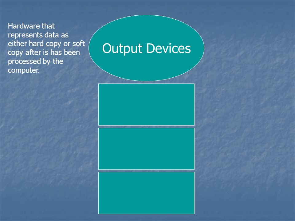 Output Devices Hardware that represents data as either hard copy or soft copy after is has been processed by the computer.