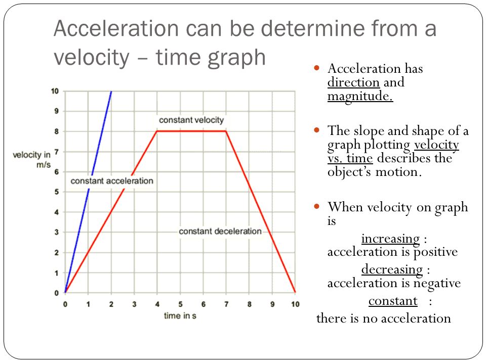 Acceleration can be determine from a velocity – time graph