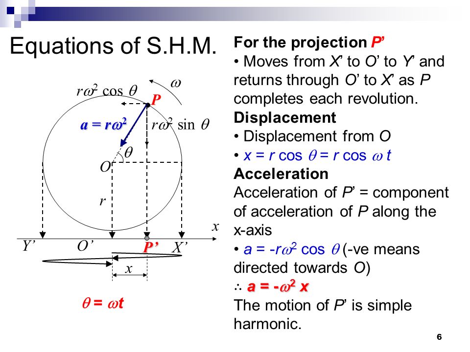 Simple Harmonic Motion Ppt Video Online Download