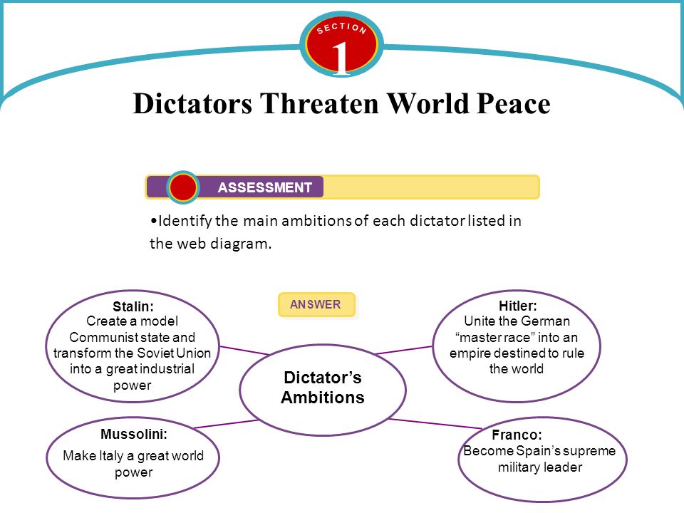 Chapter 16 World War Looms Section 1 Dictators Threaten World Peace Ppt Video Online Download