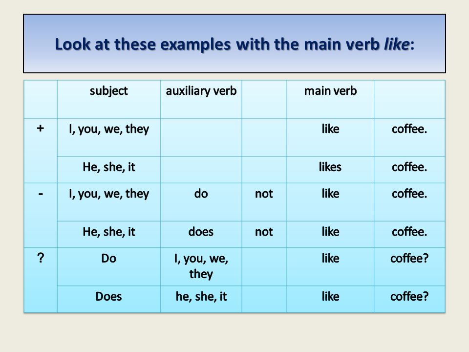 Look at these examples with the main verb like: