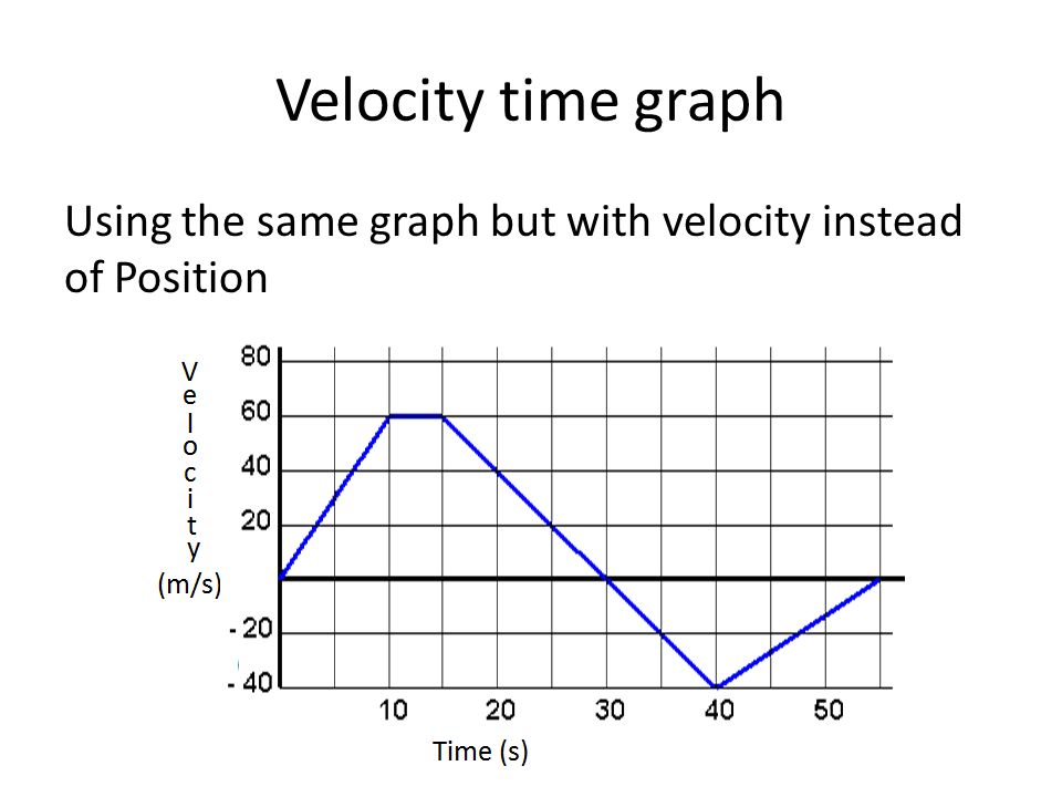 Velocity Time Graph Ppt Video Online Download