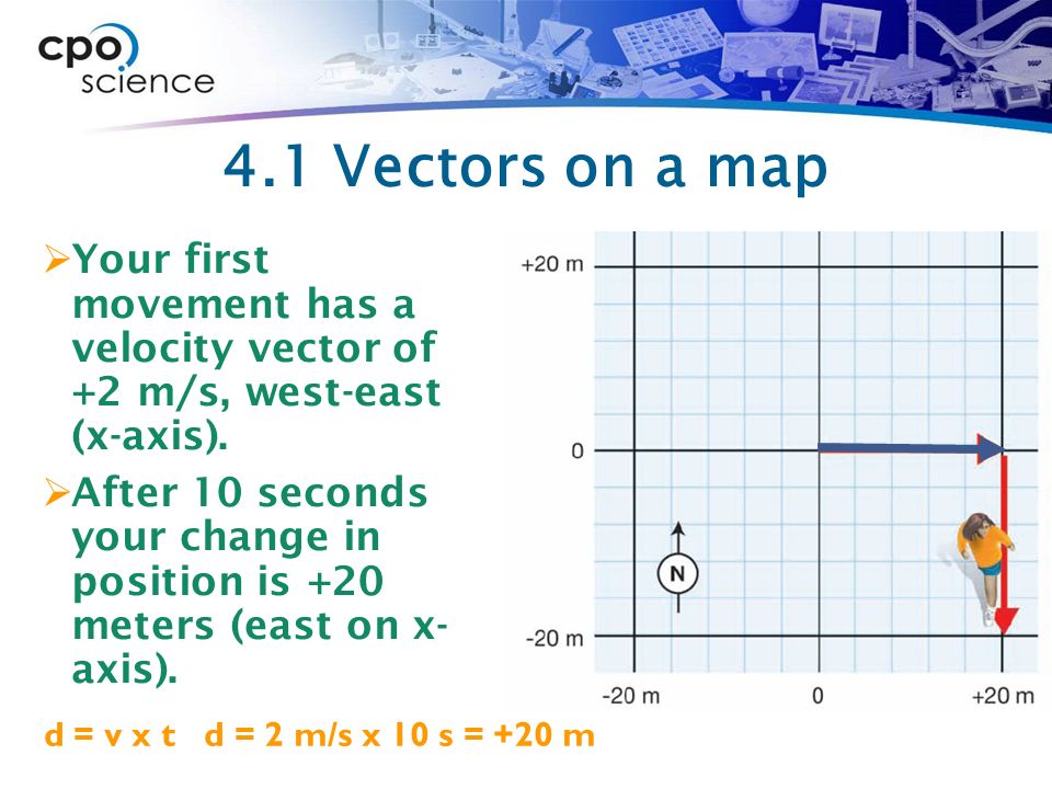 4.1 Vectors on a map Your first movement has a velocity vector of +2 m/s, west-east (x-axis).