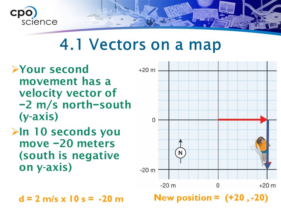 4.1 Vectors on a map Your second movement has a velocity vector of −2 m/s north−south (y-axis)