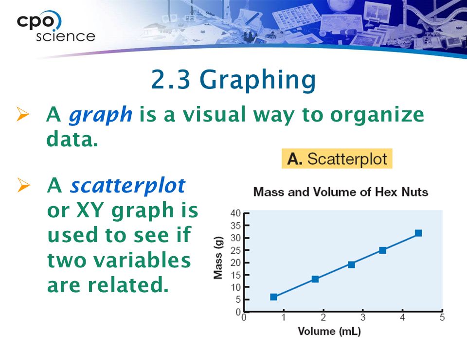 2.3 Graphing A graph is a visual way to organize data.