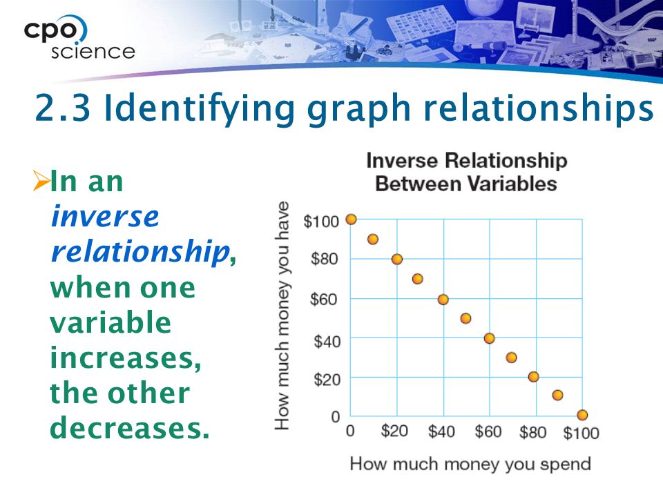 2.3 Identifying graph relationships