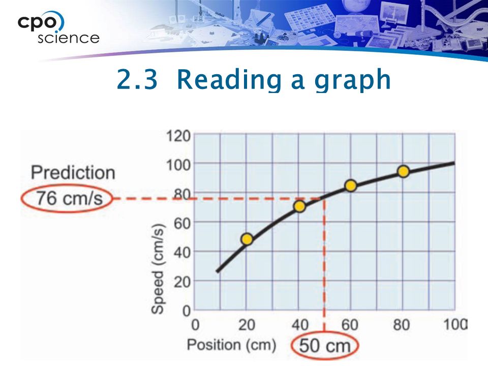 2.3 Reading a graph What is the speed of the car at 50 cm