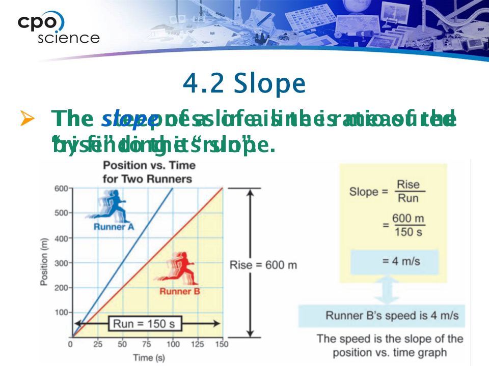 4.2 Slope The slope of a line is the ratio of the rise to the run .