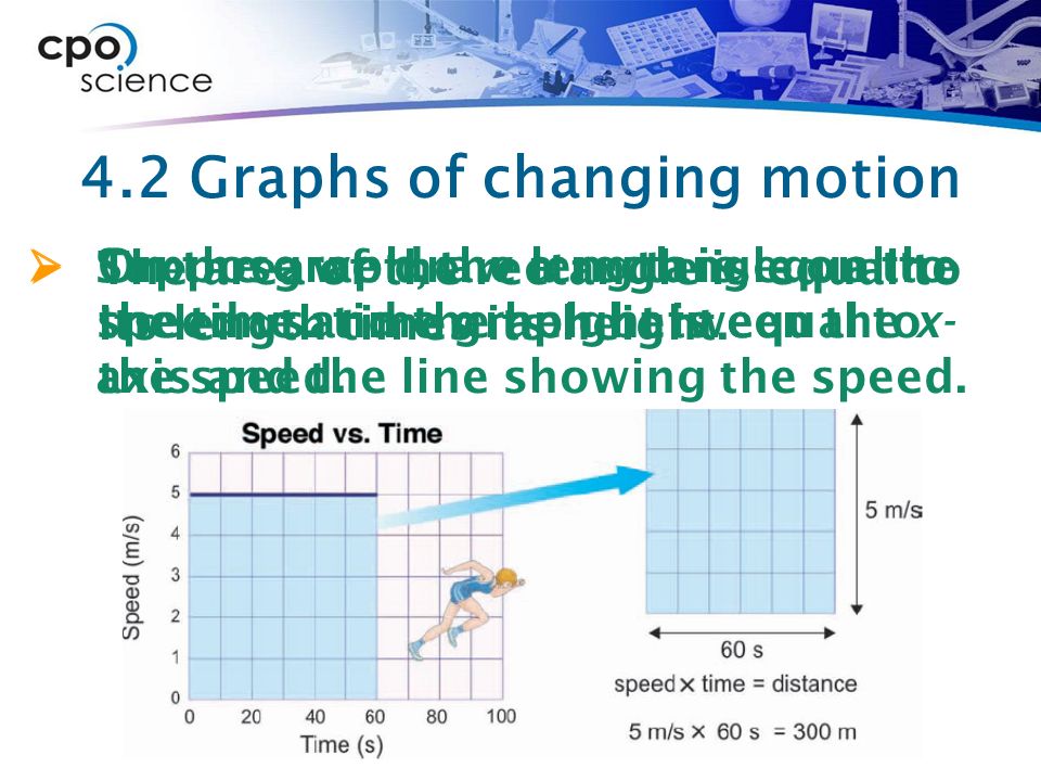 4.2 Graphs of changing motion