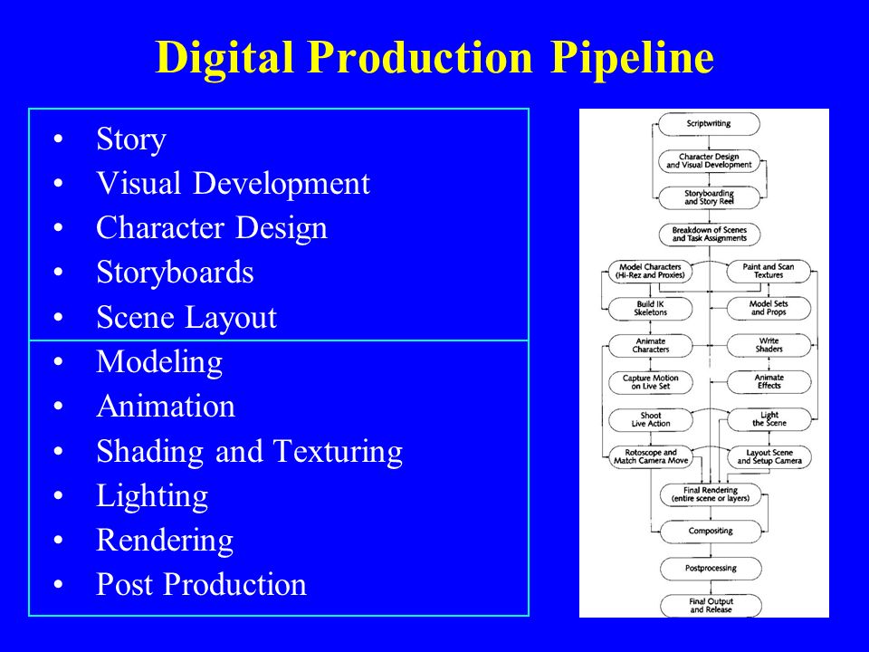 Lesson 1: Intro to Animation - ppt video online download Lesson 1: Intro to Animation - ppt video online download