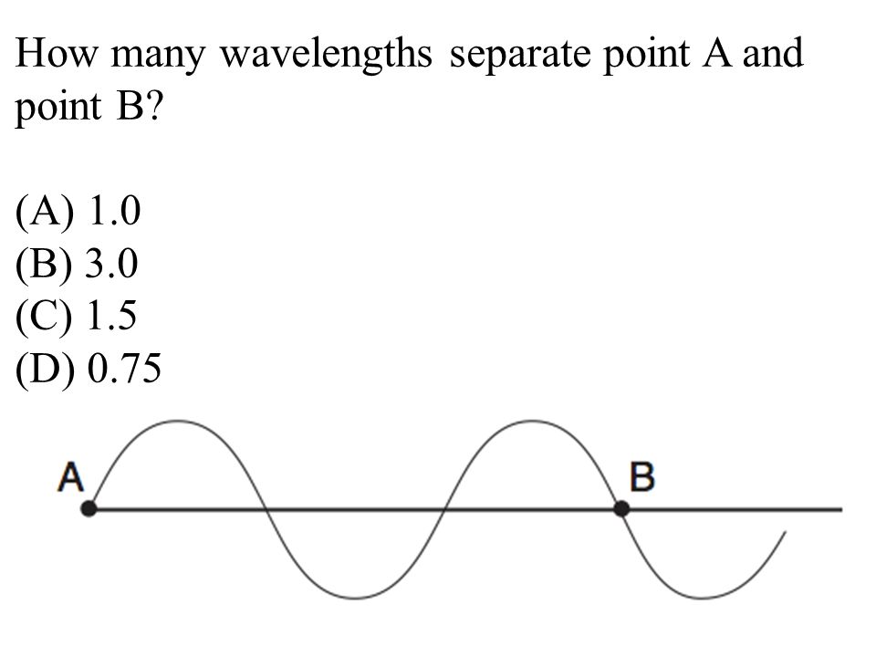 How many wavelengths separate point A and point B