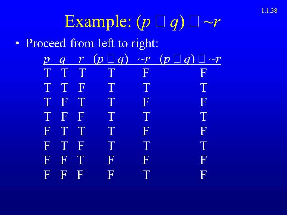 2 Empty Set Partitions Power Set Ppt Download