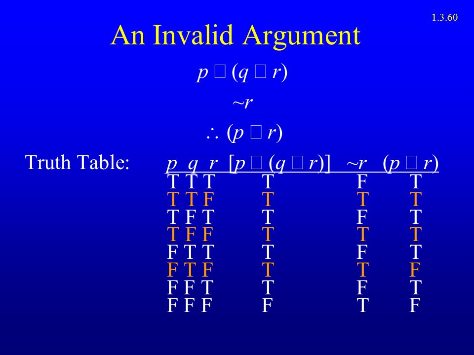 2 Empty Set Partitions Power Set Ppt Download