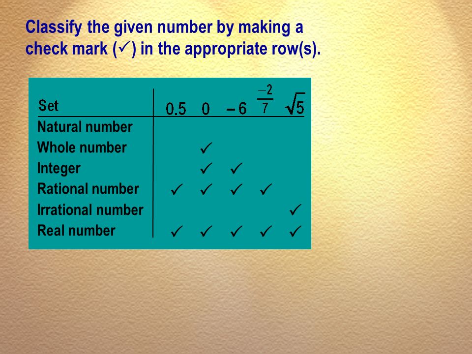Classify the given number by making a check mark () in the appropriate row(s).
