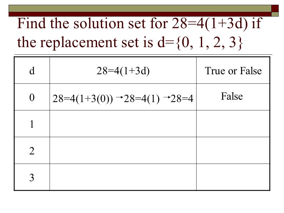 Find the solution set for 28=4(1+3d) if the replacement set is d={0, 1, 2, 3}