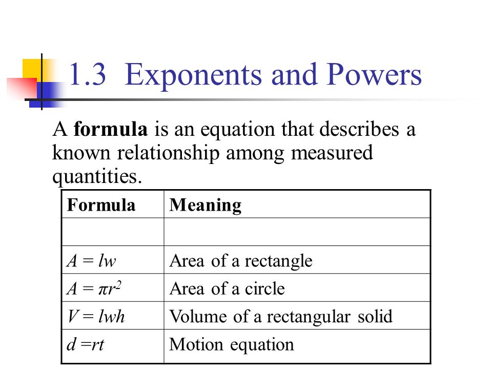 1.3 Exponents and Powers Formula Meaning A = lw Area of a rectangle