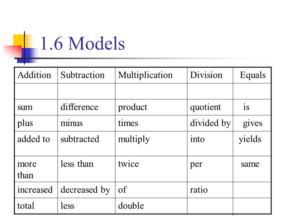 1.6 Models Addition Subtraction Multiplication Division Equals sum
