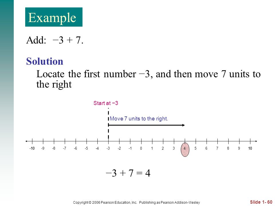 Example Add: − Solution